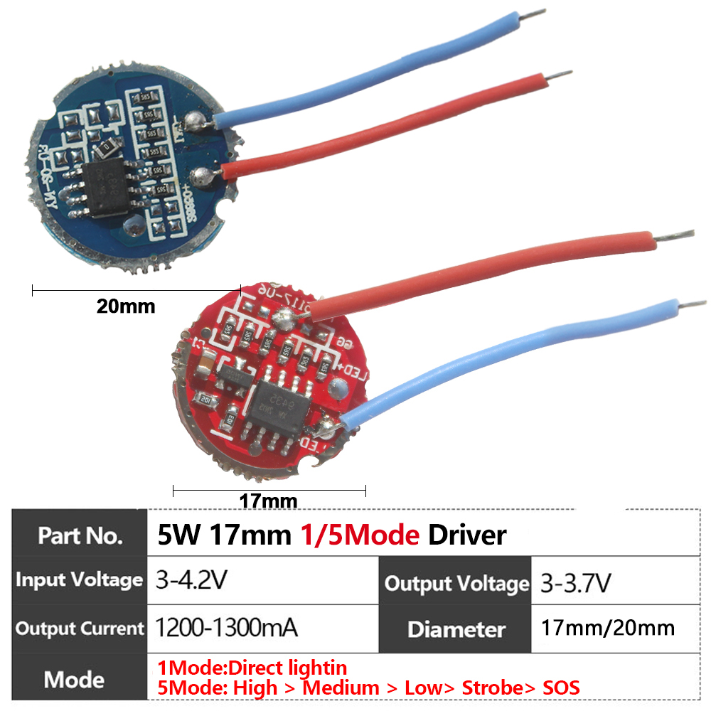 LED 5W 3535 Flat White Laser B - огляд і ціна Industrial Laser Diode