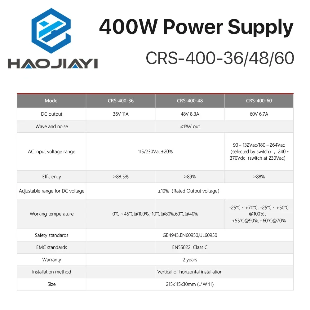 40W CRS-400-36/48/60 Switching - огляд і ціна Industrial Laser Supply
