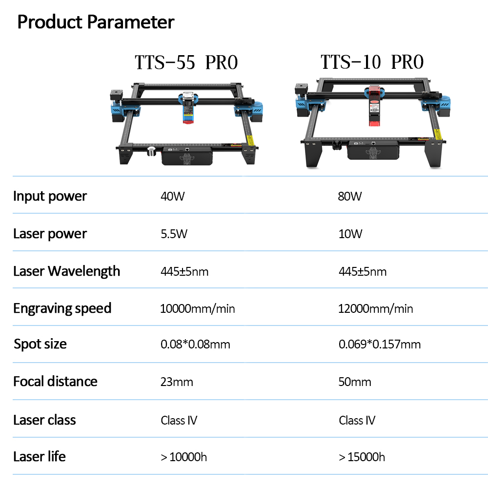 TwoTrees TTS-55 PRO CNC Laser  - огляд і ціна Industrial Laser Engraver For Metal